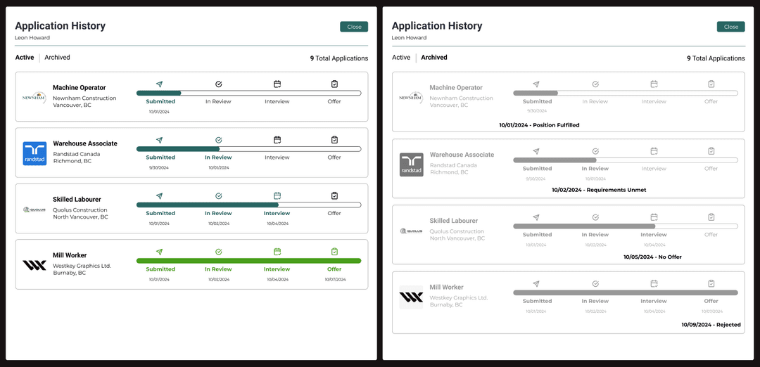 research progress tracking